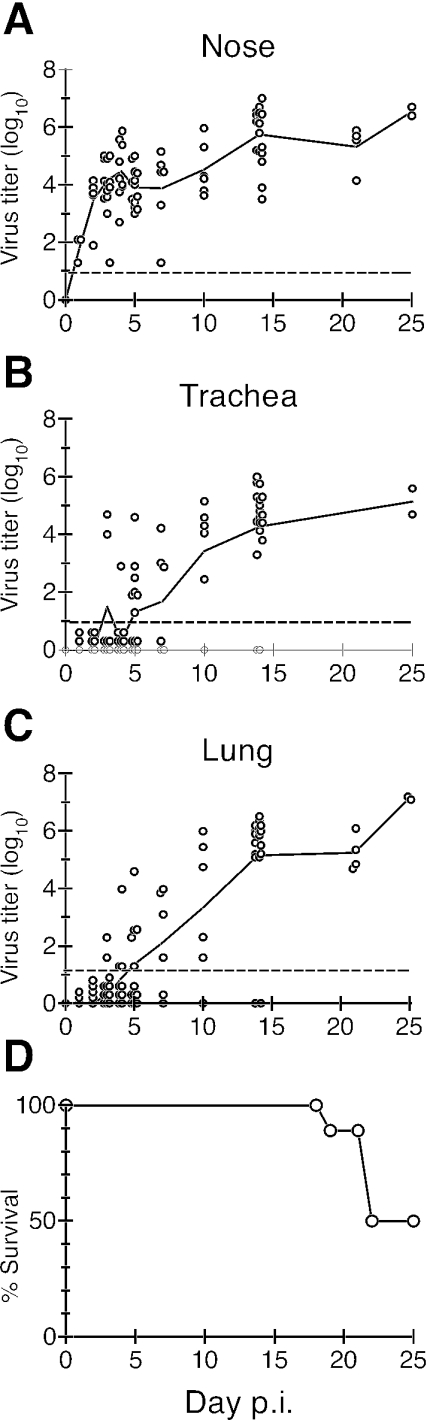 FIG. 2.