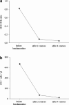Fig. 1a,b. a