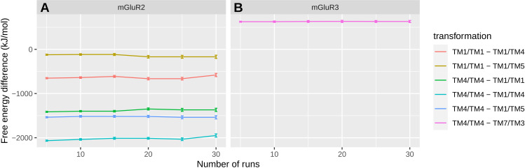 Figure 2—figure supplement 2.