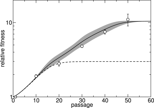 FIG. 3.