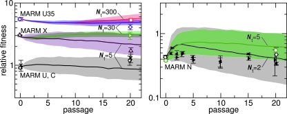 FIG. 4.