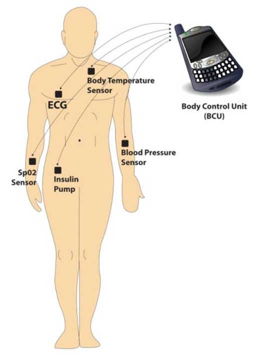 Figure 2.