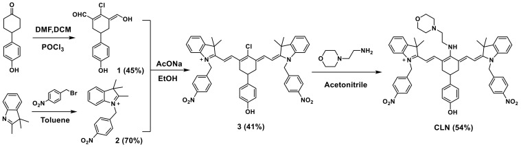 Scheme 2