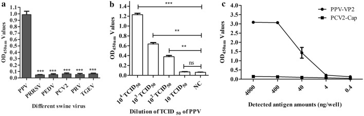 Fig. 7