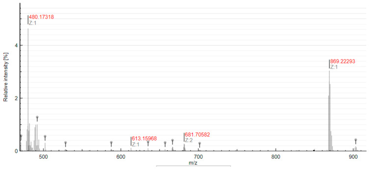 Figure 14