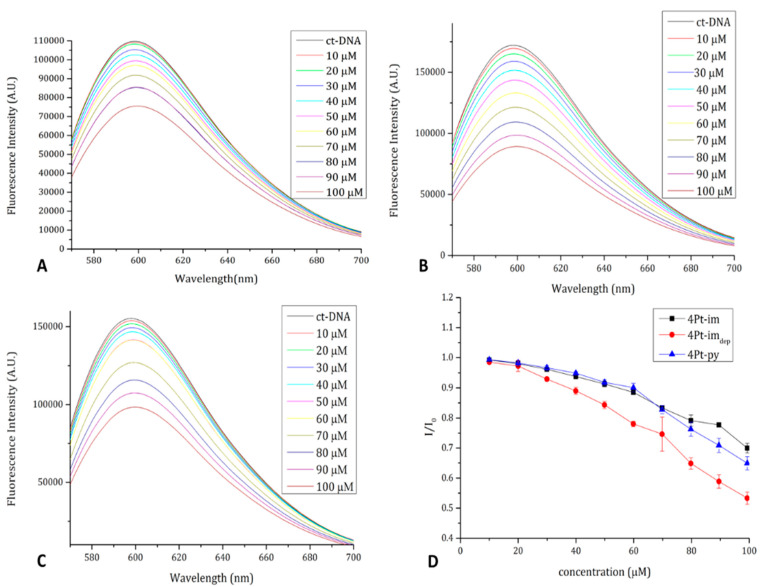 Figure 10