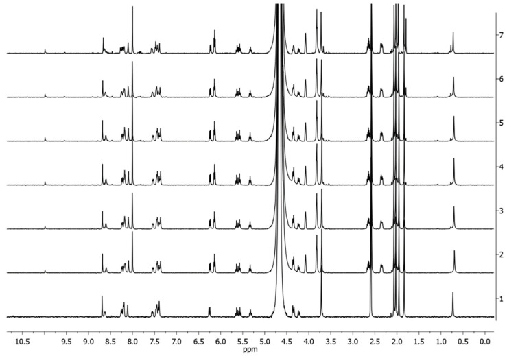 Figure 11