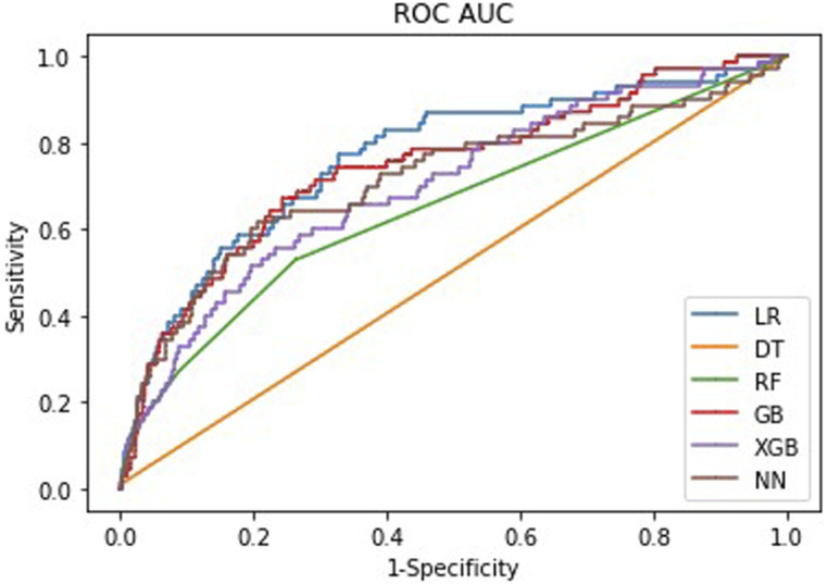 Figure 1.