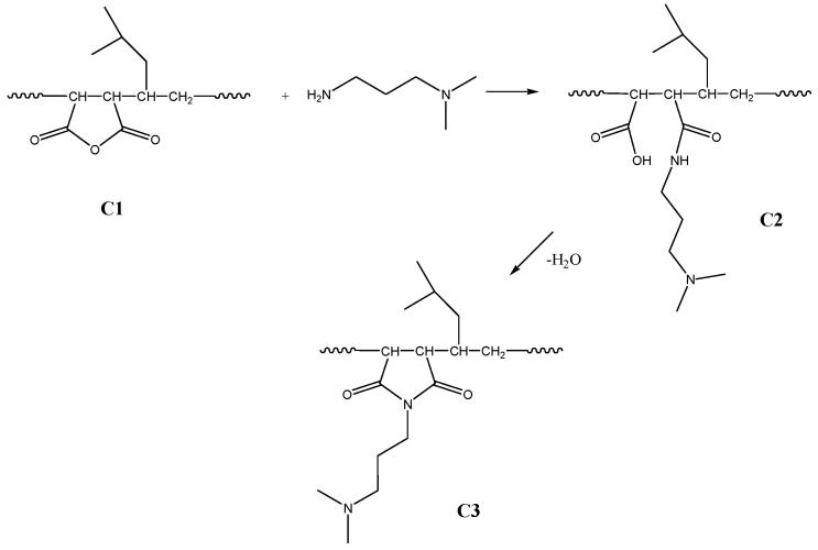 Scheme 4