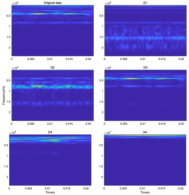 Figure 11