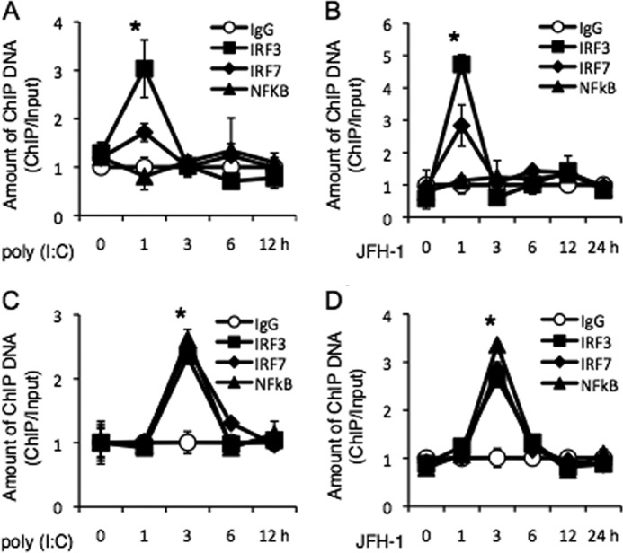 FIGURE 6.