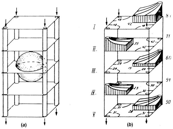 FIGURE 29