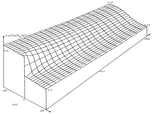 FIGURE 19