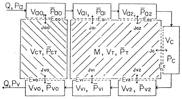 FIGURE 21