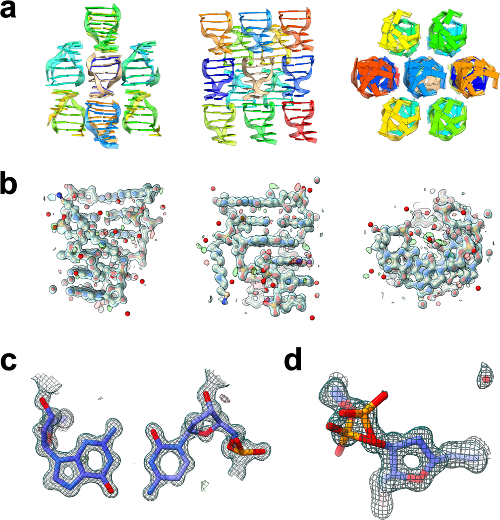 Figure 2.