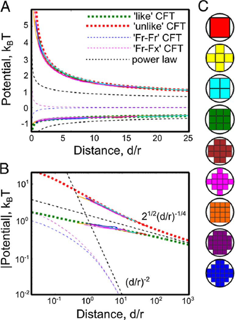 FIG. 1