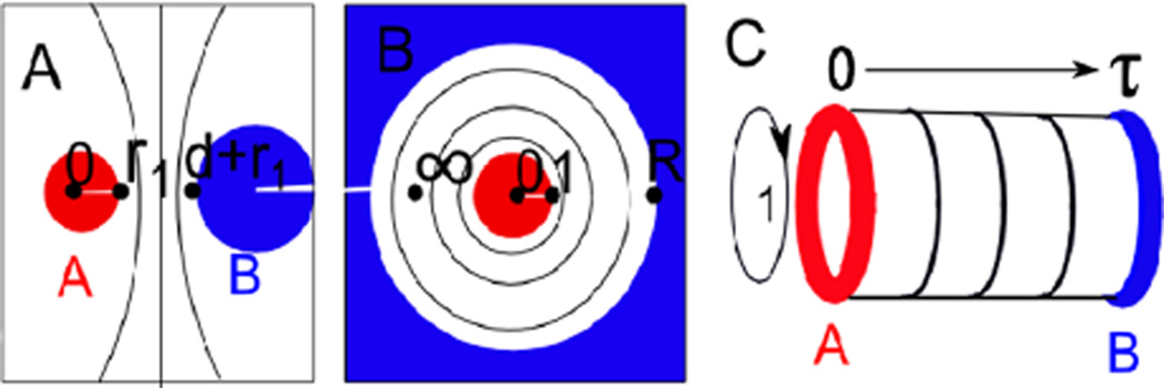 FIG. 2