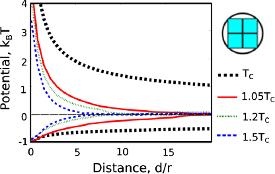 FIG. 3