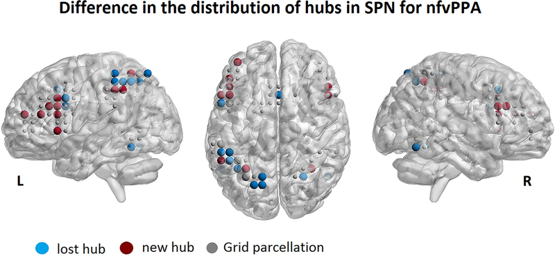 Figure 2: