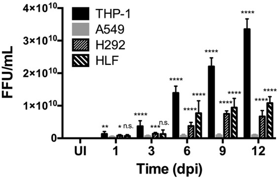 FIG 3