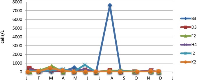 Fig. S1.