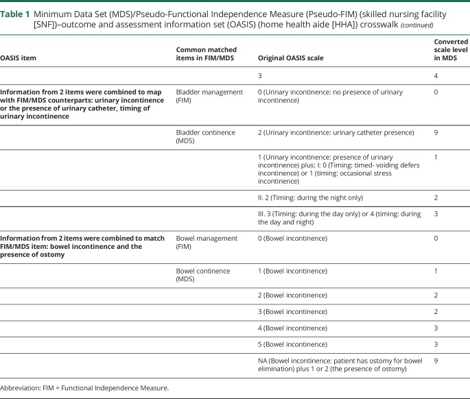 graphic file with name NEUROLOGY2018938969TT1A.jpg