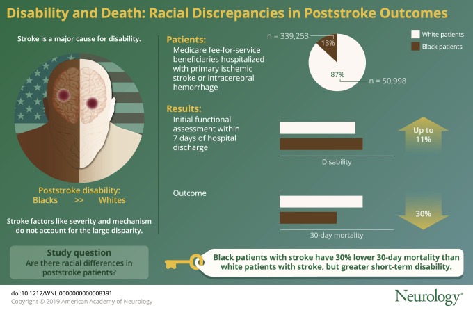 graphic file with name NEUROLOGY2018938969FFU1.jpg