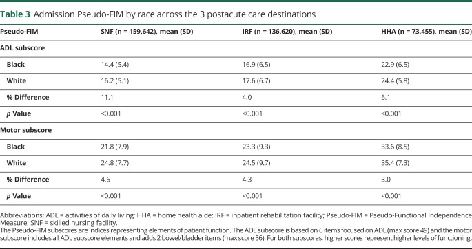 graphic file with name NEUROLOGY2018938969TT3.jpg