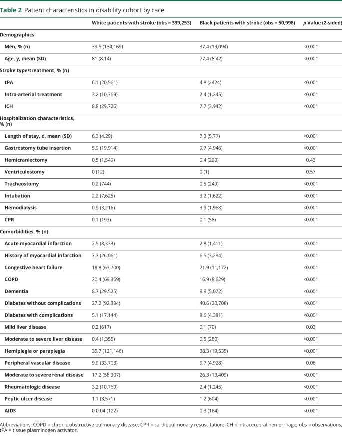 graphic file with name NEUROLOGY2018938969TT2.jpg