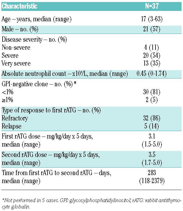 graphic file with name 100e345.tab1.jpg