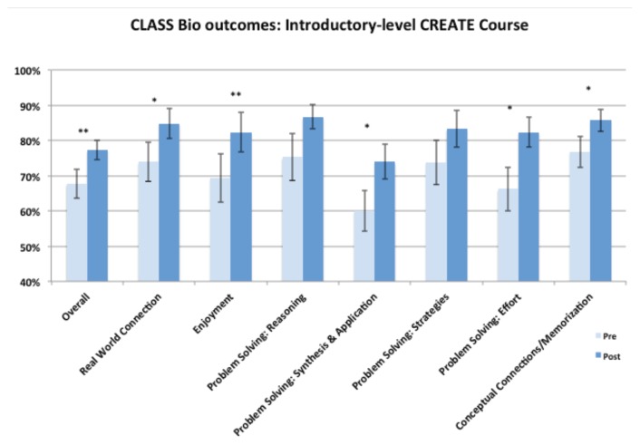 FIGURE 1A