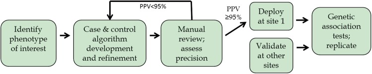 Figure 1: