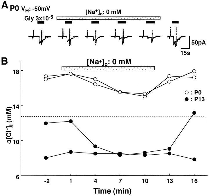 Fig. 7.