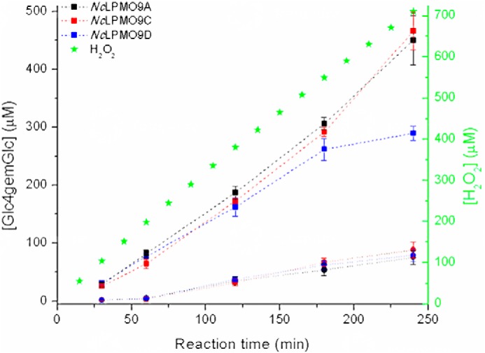 Figure 9.