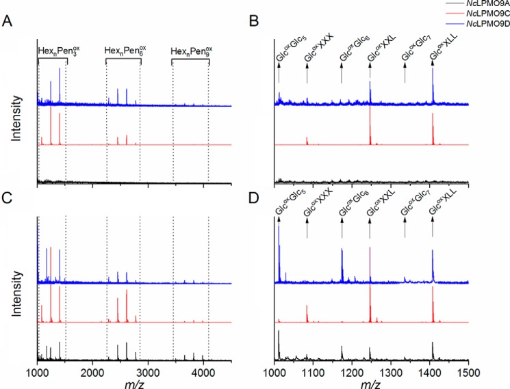 Figure 4.