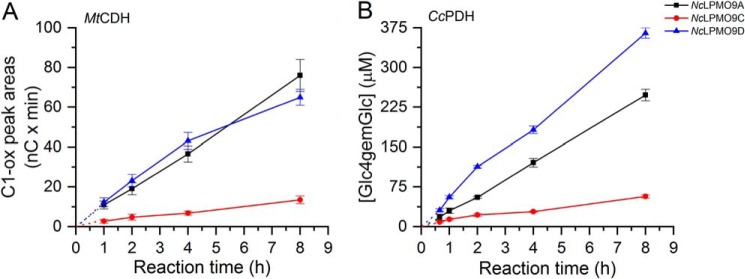 Figure 7.