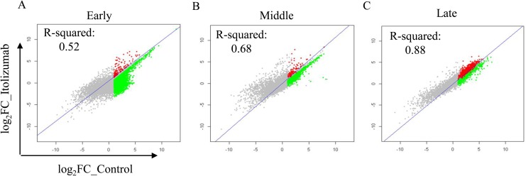 Fig 5