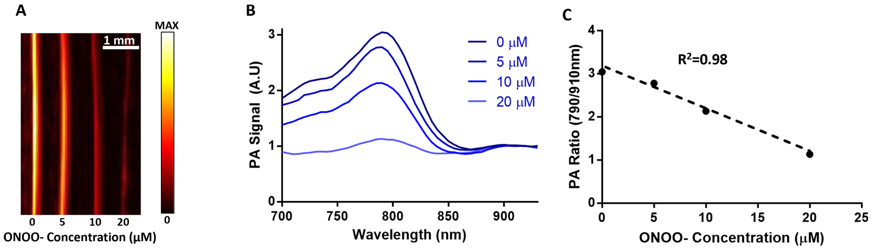 Figure 4.