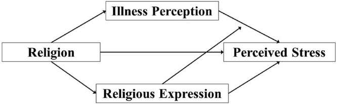 FIGURE 1