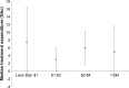 Figure 9.