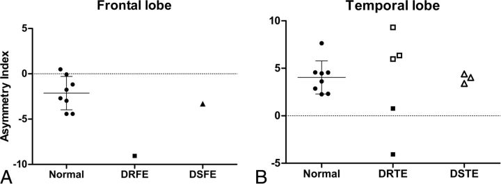 Fig 3.