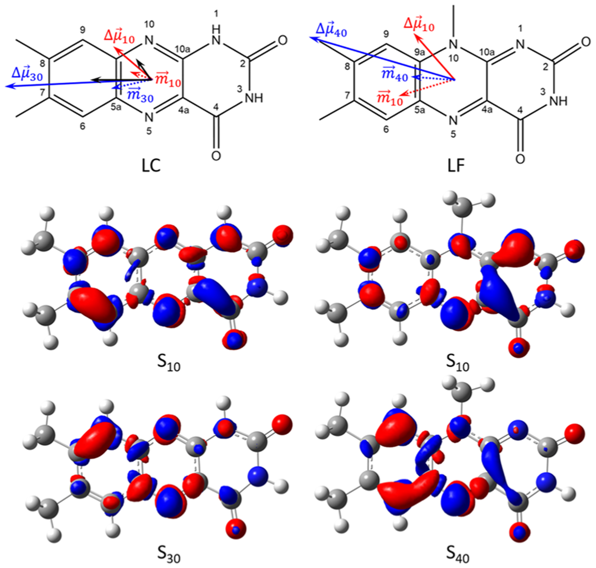 Figure 3.