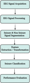 Figure 10.