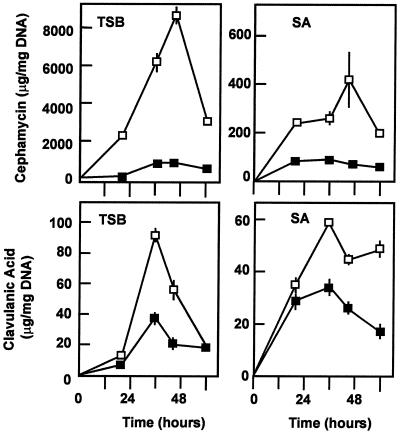 FIG. 8.