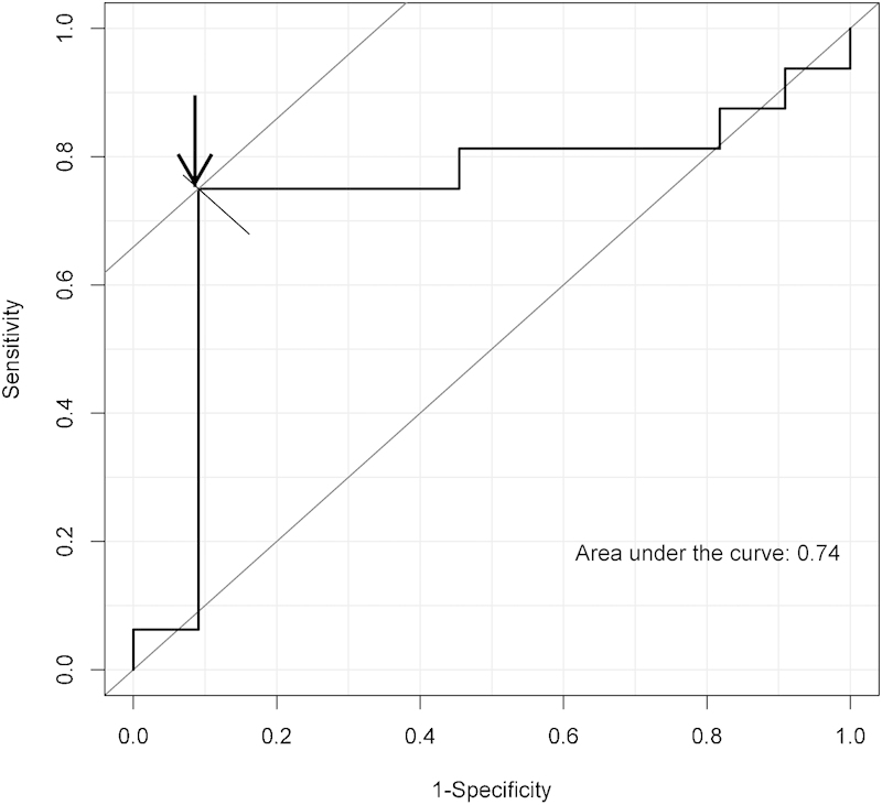 Fig. 3