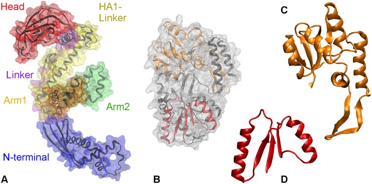 Fig 1