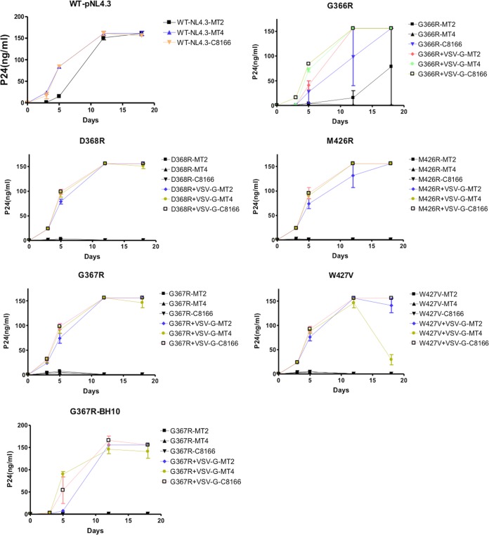 FIG 3