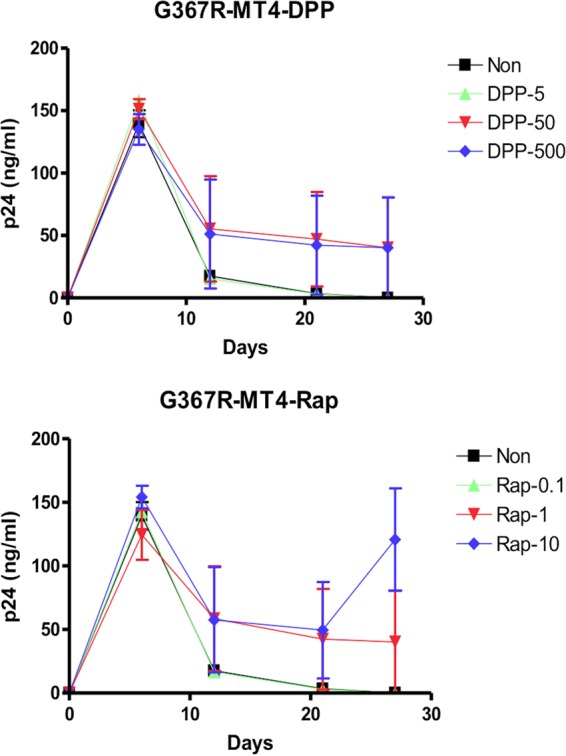 FIG 6