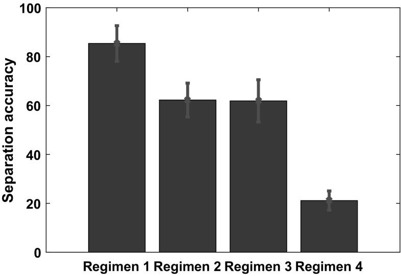 Fig. 14