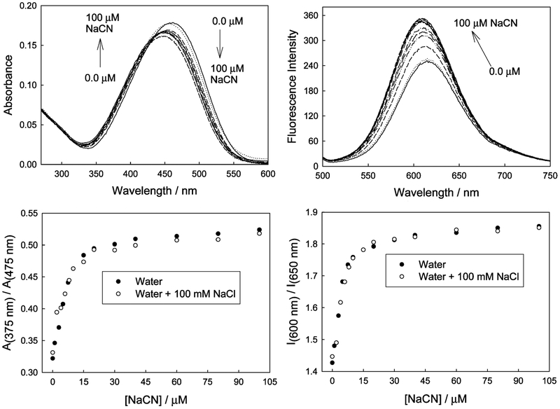 Figure 9.